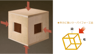 モノコック構造だから地震に強い