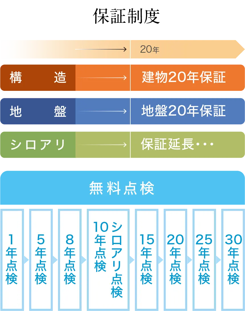 メンテナンス概要